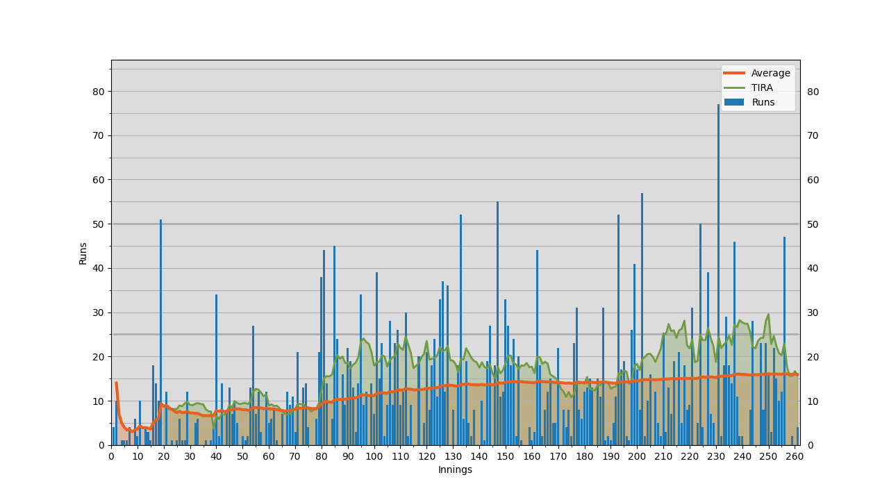 images/336540-Batting.png