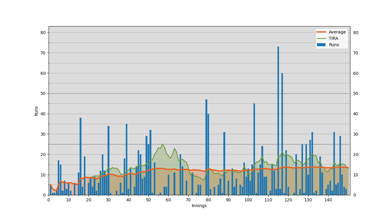images/350224-Batting.png