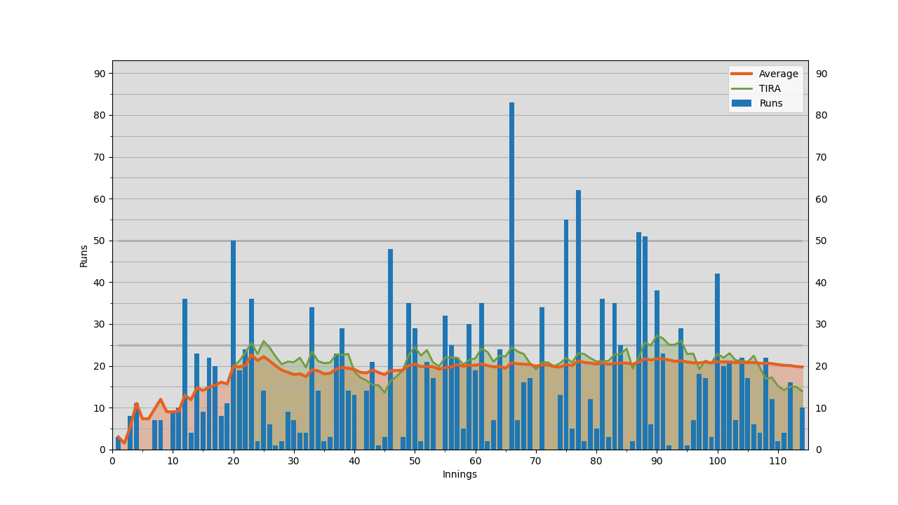 images/67634-Batting.png
